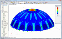RFEM-Grafik mit Darstellung der max. Momente von 0,40 kNm/m in der Schale (Endzustand) unter Eigengewicht und 1,50 kN/m² Schnee (© TU Wien)