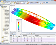 Dimensionamento da estrutura portante de uma ponte ferroviária