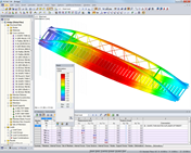 Dimensionamento da estrutura portante de uma ponte ferroviária
