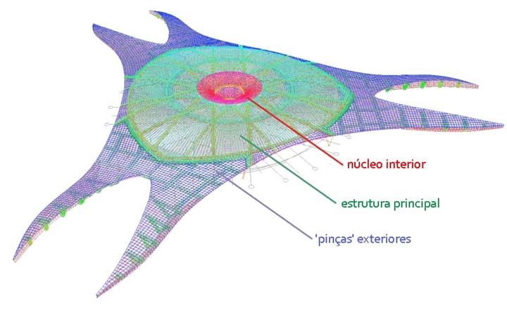 Estrutura de treliça no RSTAB (© MERO-TSK)