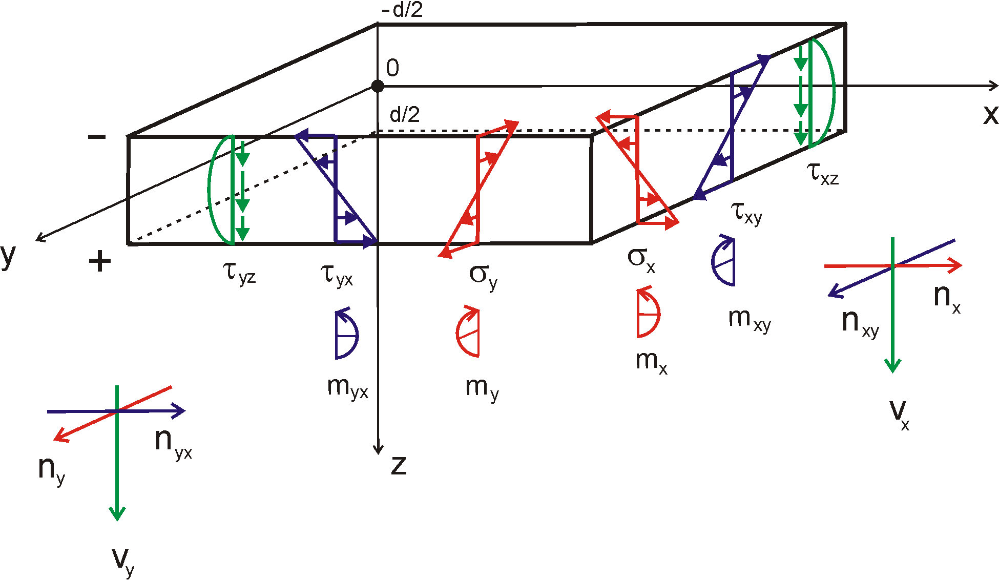 Esforços internos de superfície e tensões de superfície