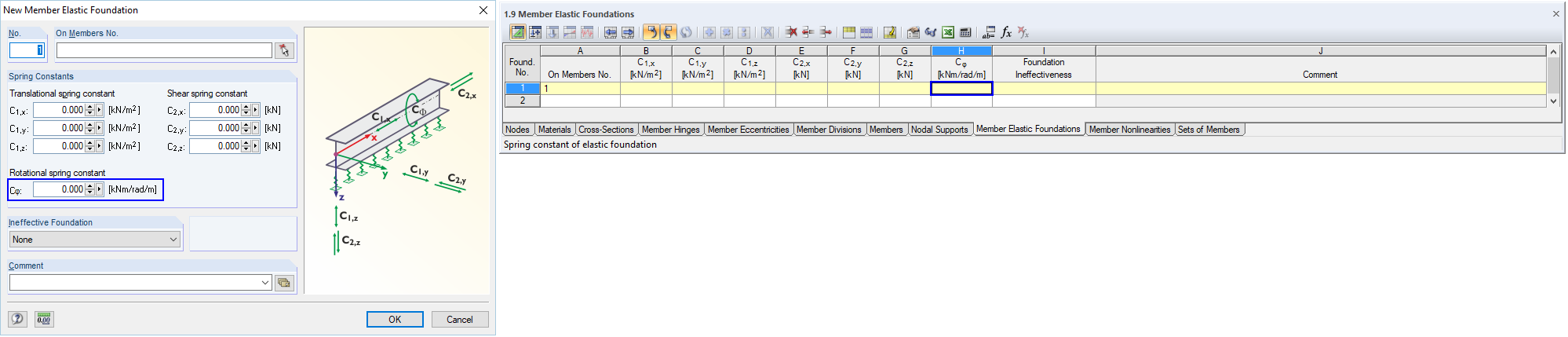 Caixa de diálogo/Tabela "Fundações de barras elásticas"