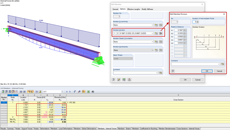 Divisão de sócios com cinco pontos intermédios
