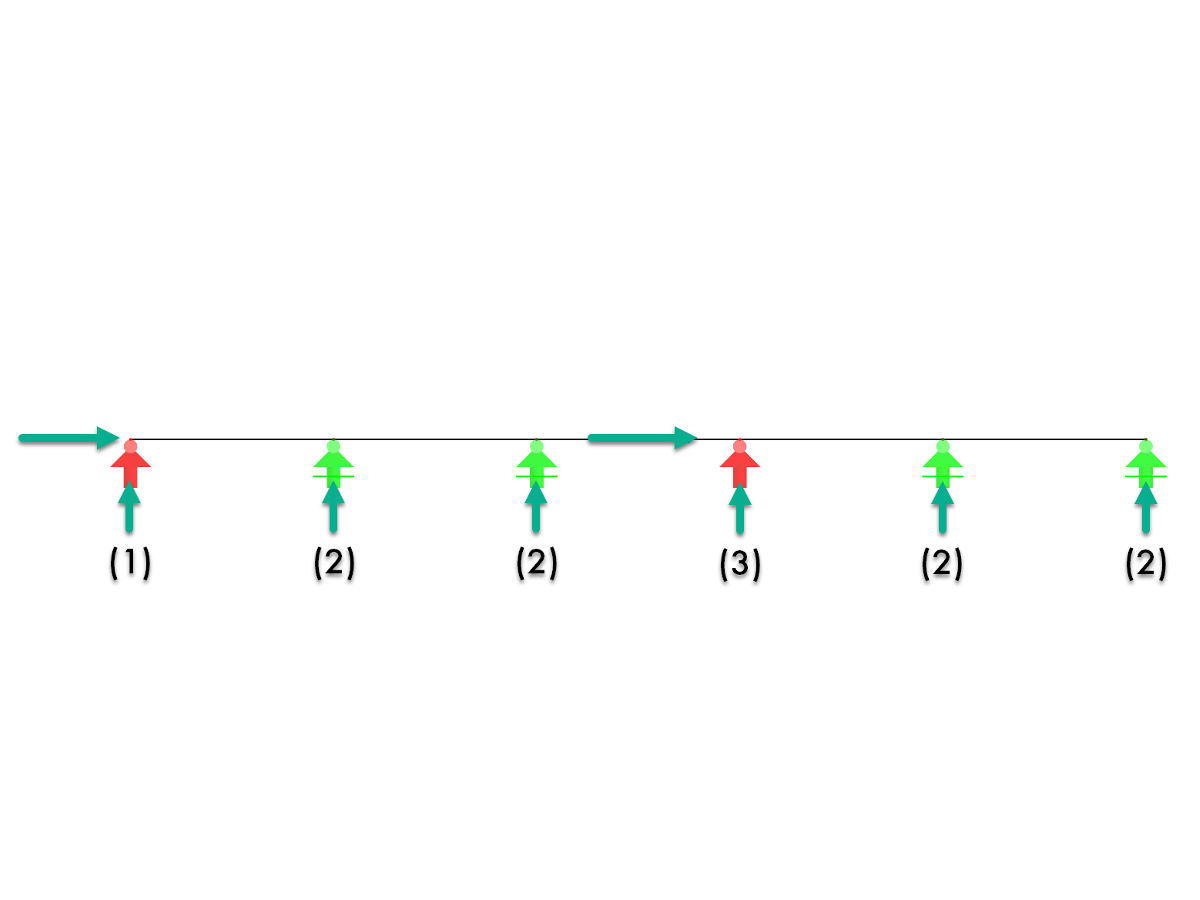Esquema de pontos fixos e soltos da secção da ponte