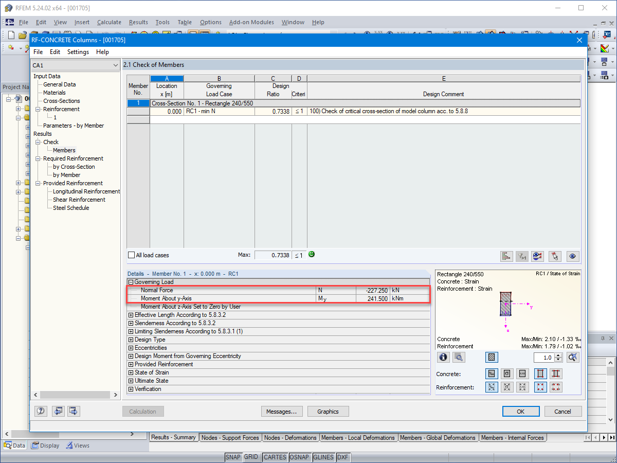 Representação das cargas determinantes