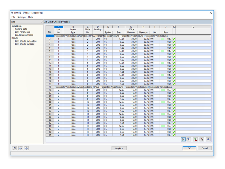 Verificação de proporções