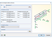 Entrada de uma fundação elástica de barra