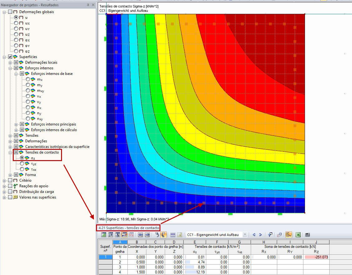 Tensões de contacto