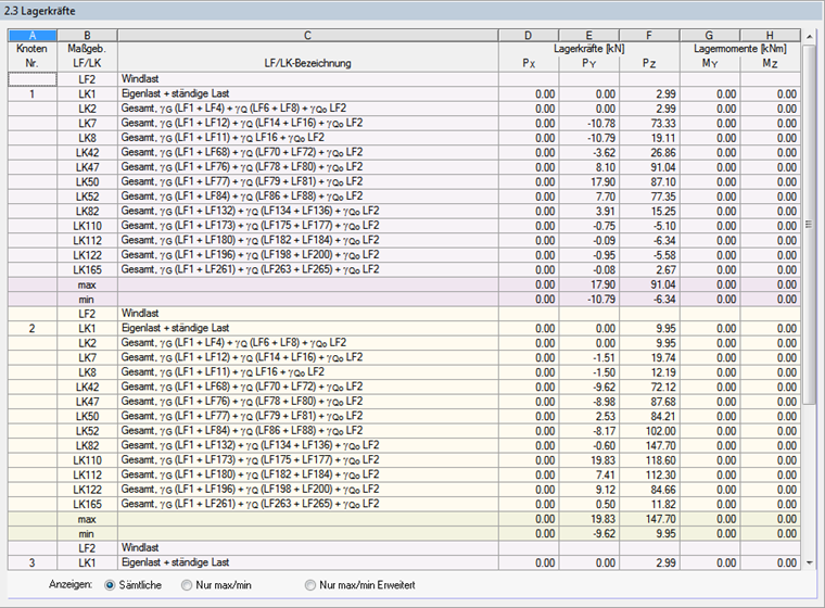 Forças de apoio - todas