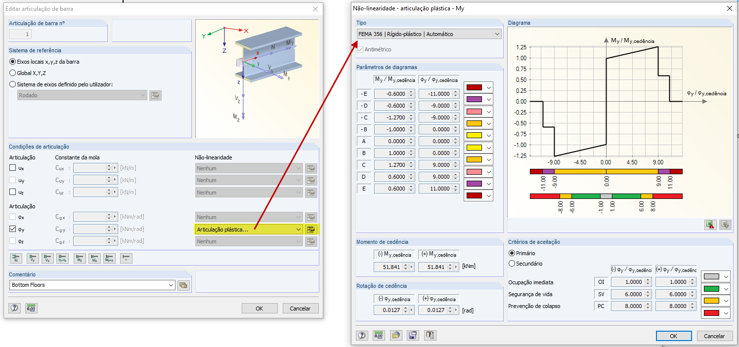 Definição de articulação de plástico de acordo com a FEMA 356