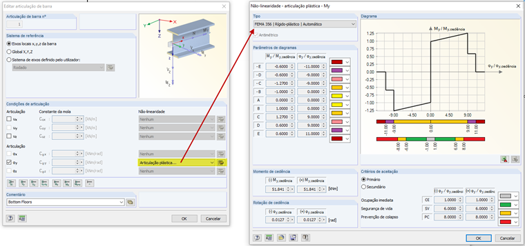 Definição de articulação de plástico de acordo com a FEMA 356