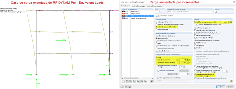 Aumento de carga incremental da distribuição de carga análogo à forma própria dominante.