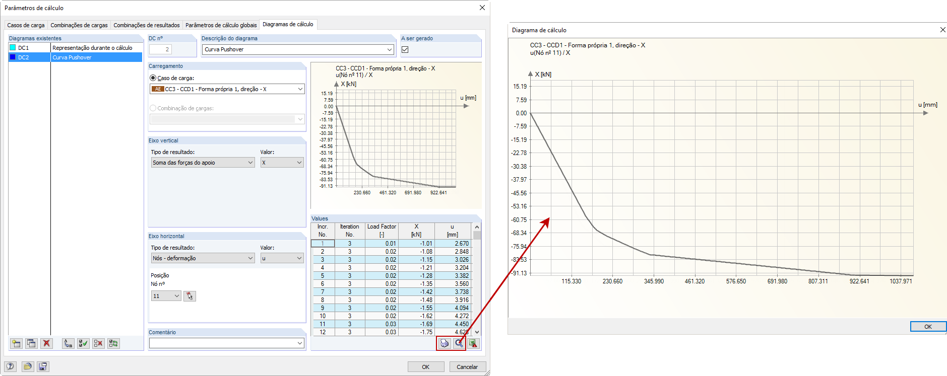 Representação de uma curva pushover nos diagramas de cálculo.