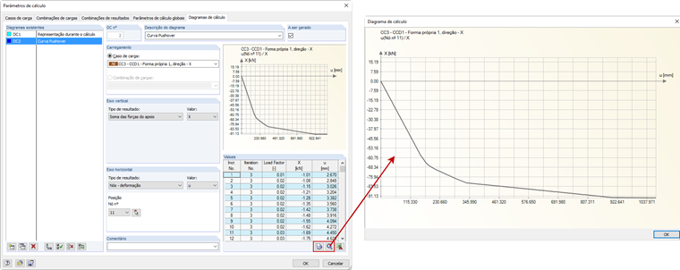 Representação de uma curva pushover nos diagramas de cálculo.