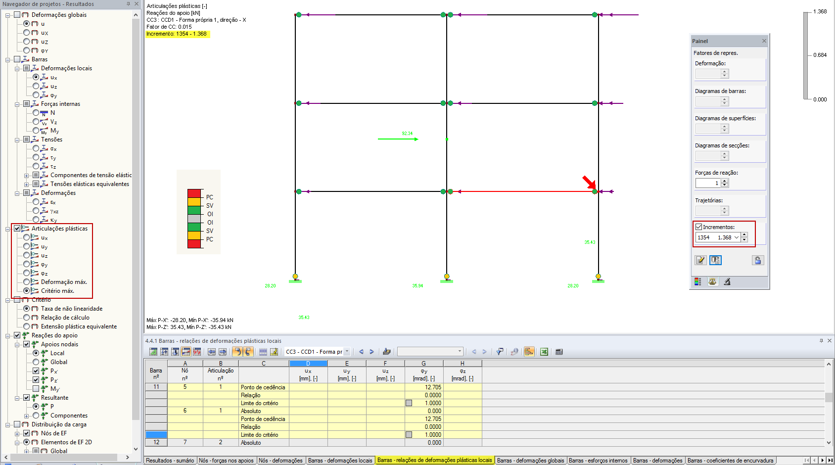Representação de resultados colorida das articulações plásticas.