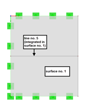 Fläche mit integrierter Linie