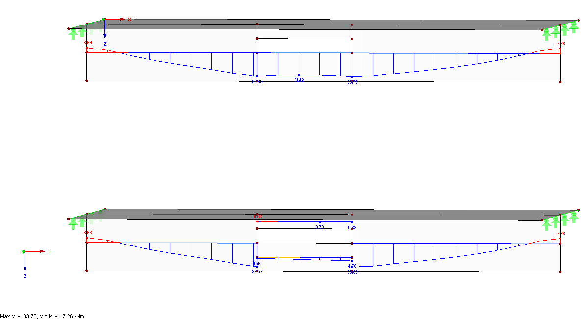 Diagramas de resultados das vigas de resultados