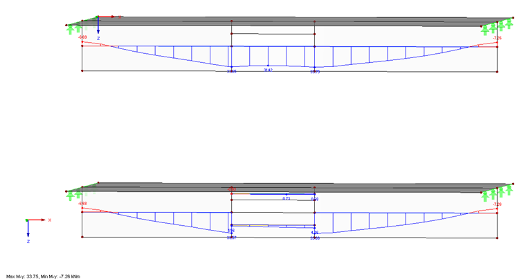 Diagramas de resultados das vigas de resultados