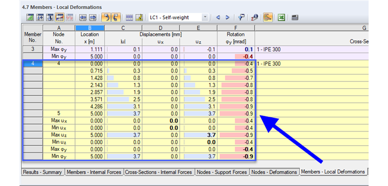 Exibindo valores intermediários de pontos de divisão na tabela