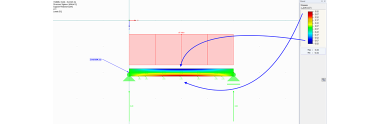 Tensões sigma_x no Sistema 2a