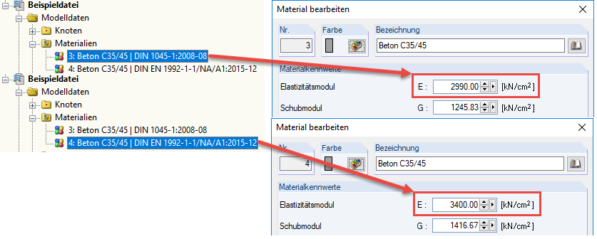 Propriedades de material diferentes apesar do mesmo betão