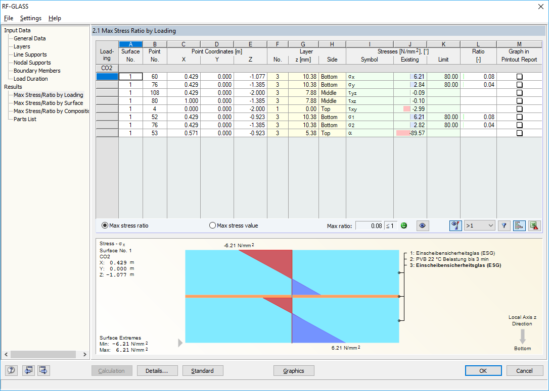 Resultados do dimensionamento de vidro