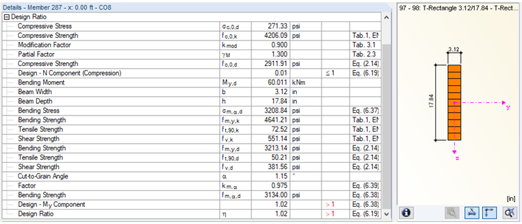 Ângulo de corte para grão alfa