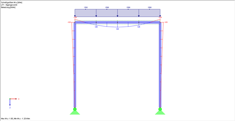 Pórtico com viga horizontal como conjunto de barras