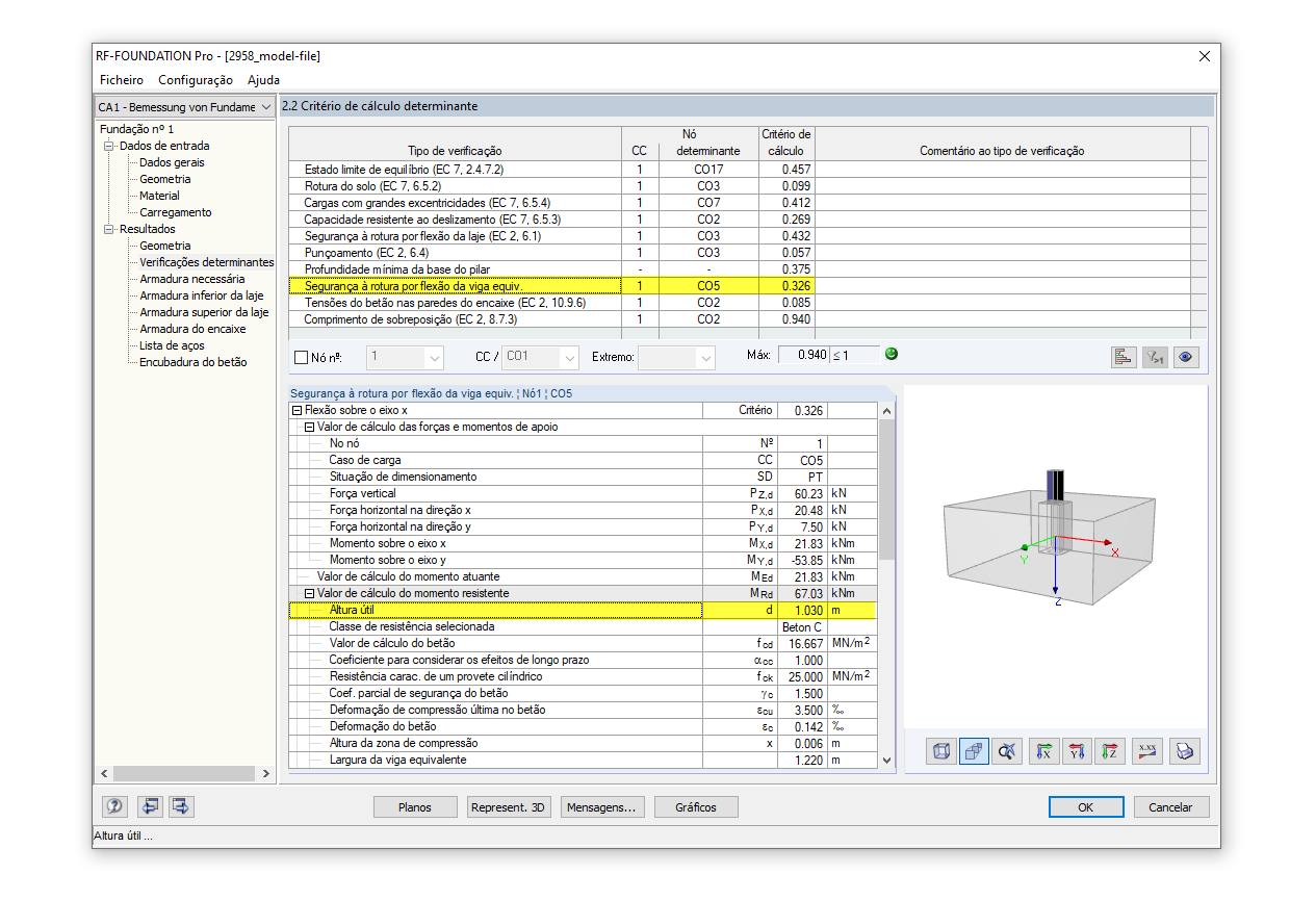 Tabelas de resultados para o cálculo da segurança à rotura por flexão da viga equivalente
