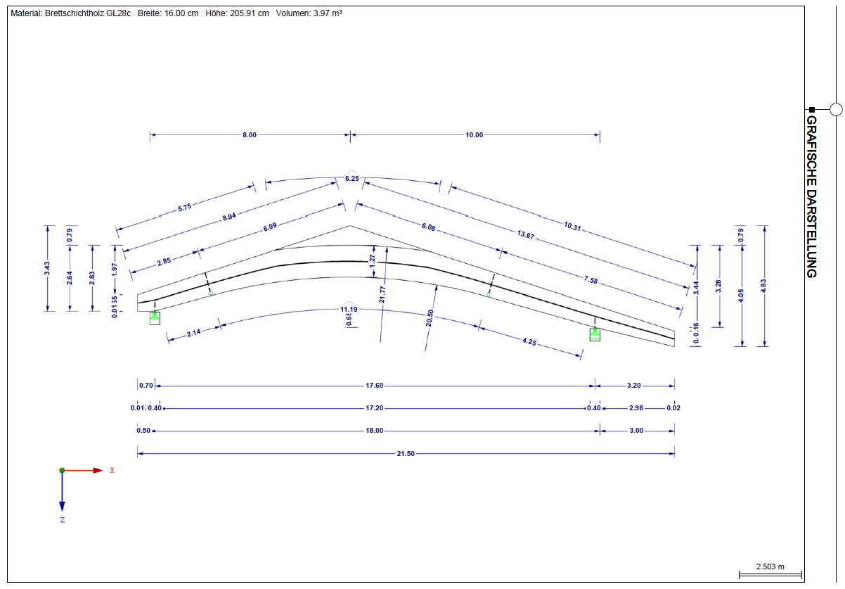 Resultados otimizados