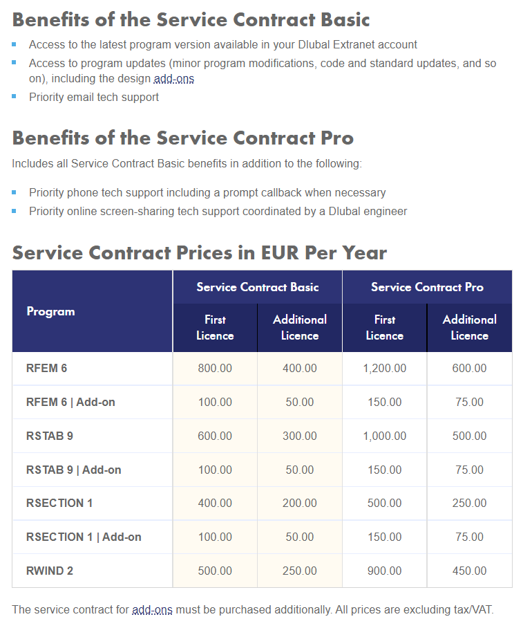 Vista geral dos contratos de serviço