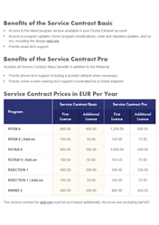 Vista geral dos contratos de serviço