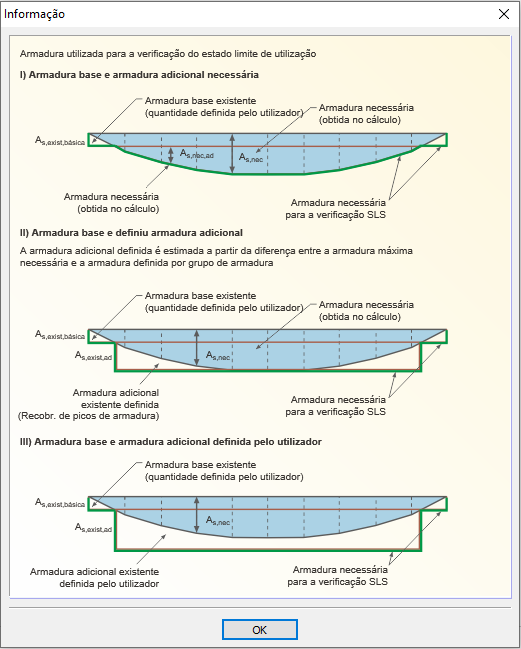 Explicação sobre a aplicação da armadura para a verificação de SLS