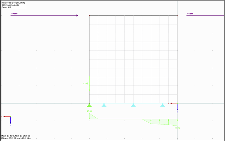 Reação do apoio ao modelar um apoio nodal numa linha de apoio