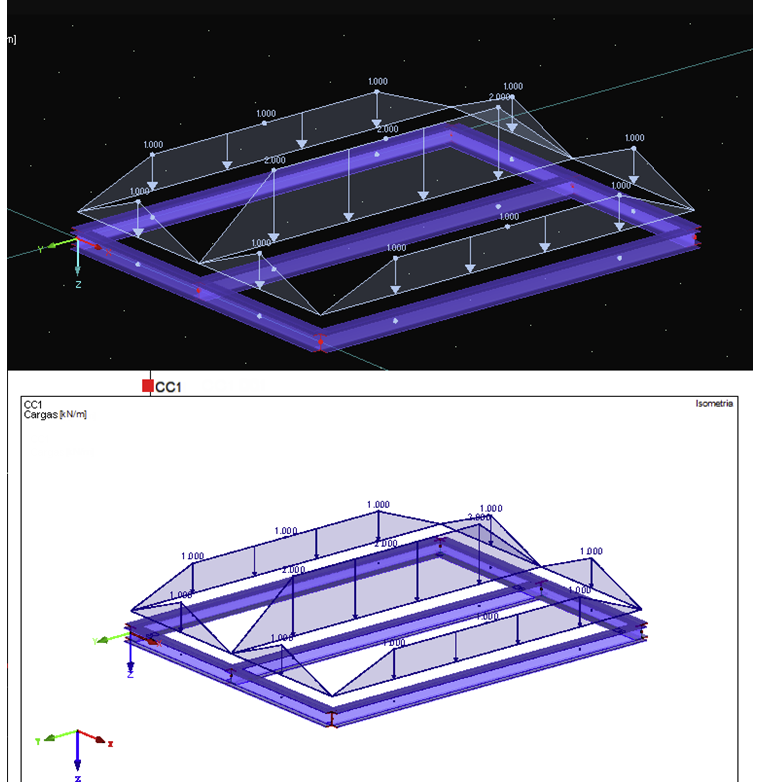 Visualização da carga