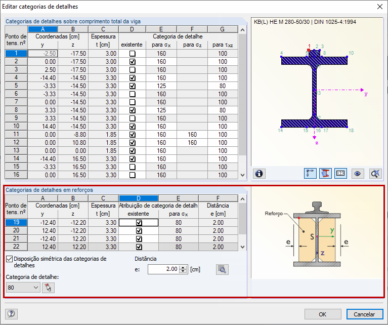 Pontos de tensão adicionais nos reforços