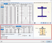 Pontos de tensão adicionais nos reforços