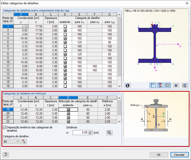 Pontos de tensão adicionais nos reforços