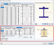 Pontos de tensão adicionais nos reforços