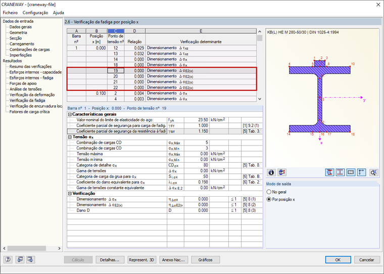 Resultados dos pontos de tensão adicionais nos reforços