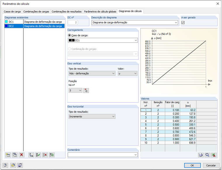 Diagrama de carga-deformação