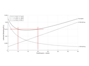 Relação entre os coeficientes de Rayleigh e o amortecimento de Lehr