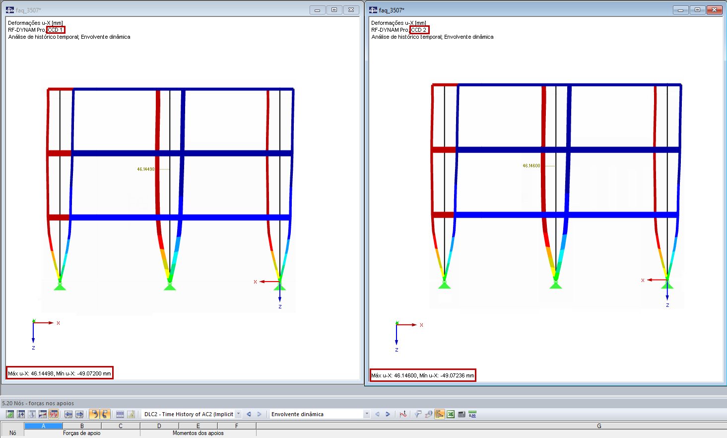 Comparação dos resultados dos dois métodos de resolução