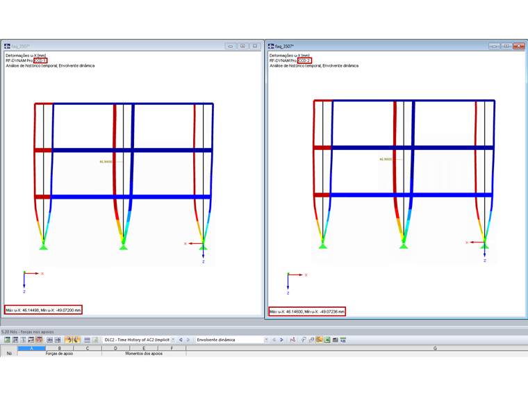 Comparação dos resultados dos dois métodos de resolução