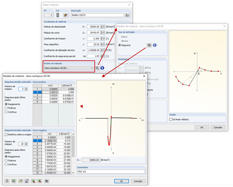 Definição do diagrama de tensão-extensão para betão reforçado com fibras de aço