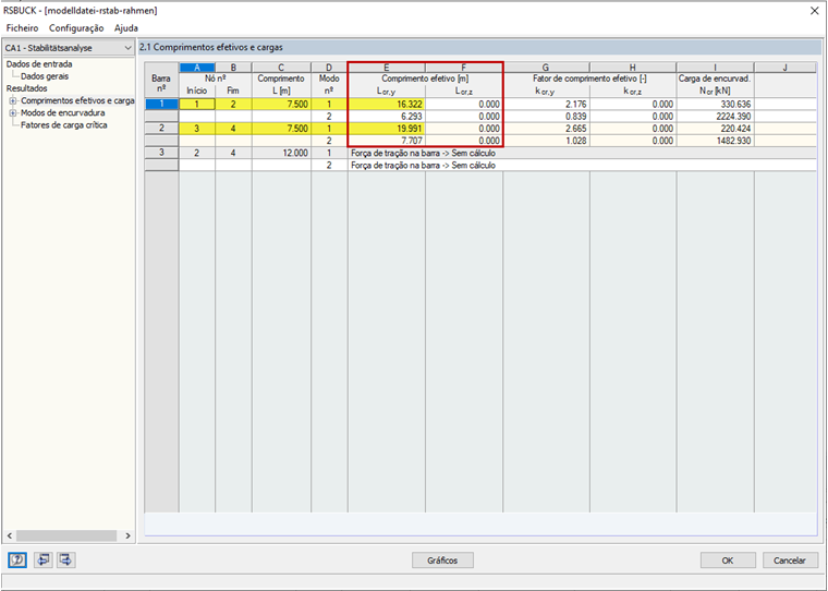 Mostrar os comprimentos efetivos