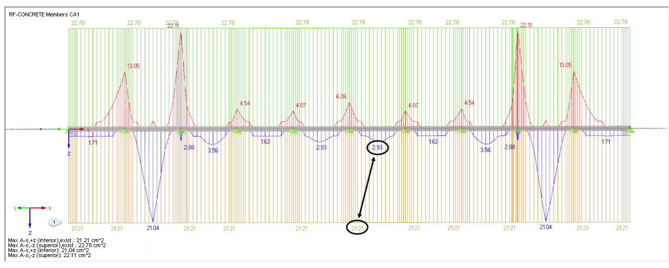 Distribuição constante da armadura existente