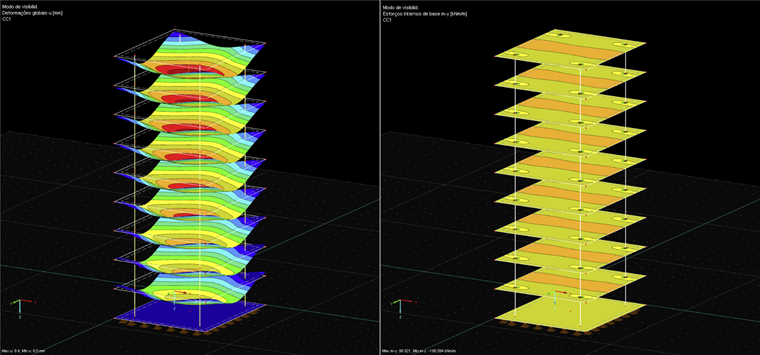 Deformação e momento fletor m-y numa estrutura simples de vários andares