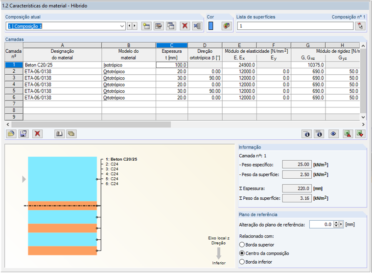 Composição de camadas híbridas