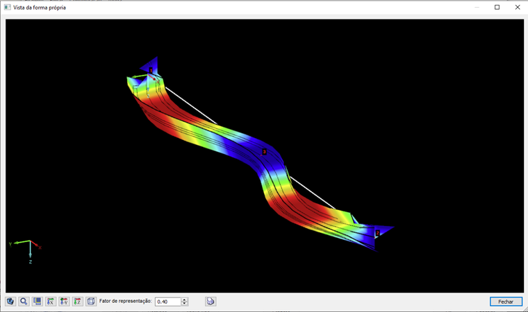 Forma própria com restrição lateral a meio do vão de acordo com o método geral